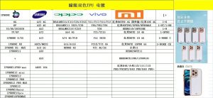 Model list A128